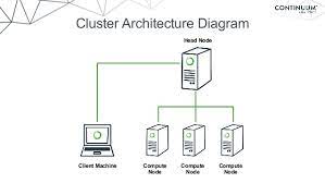 Distributed computing is the process of running computational tasks on different cluster members. Distributed Computing On Your Cluster With Anaconda Webinar 2015