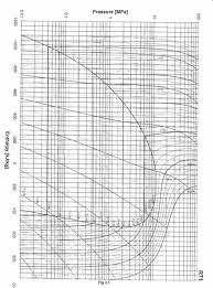 4 Describe How An Ammonia Absorption Refrigerati Chegg Com