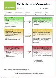 Je remercie tous ceux qui m'ont fait don de leurs temps, de leurs créativités et de leurs partages pour pouvoir faire naître ce projet. Written Action Plans And Acute Exacerbations Of Copd Semantic Scholar