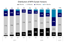 Chart Of The Week Sunset Time The Lead Left