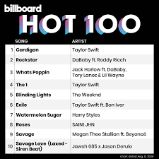 Billboard is a subsidiary of valence media, llc. Billboard Charts On Twitter The Hot100 Top 10 Chart Dated Aug 8 2020