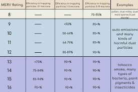 Filter Ratings