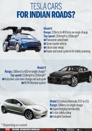 Buy tesla cars and get the best deals at the lowest prices on ebay! 7 Things To Consider Before Buying A First Tesla In India
