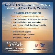 Va health care and other insurance if you have other forms of health care coverage (like a private insurance plan, medicare, medicaid, or tricare), you can use va health care benefits along with these plans. Tricare Accepted Inpatient Rehab For Addiction Solutions 4 Recovery