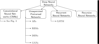 This annual report provides information on the branch's activities during 2017. A Comprehensive Survey On Optimizing Deep Learning Models By Metaheuristics Springerlink