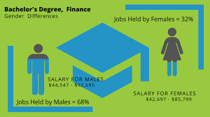 Contrary to popular belief, it's also a major that requires both analytical skills and a healthy dose of creativity. What Can I Do With A Bachelor S In Finance Degree Bachelors Degree Center