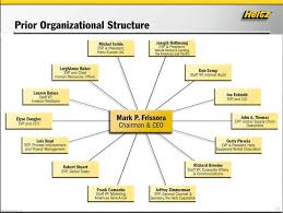 Hertz Organizational Chart Related Keywords Suggestions