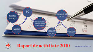 Raportul comisiei interne de evaluare si asigurare a calității. Raport De Activitate 2019