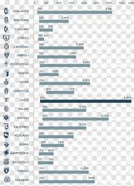U.c.sampdoria computer icons football kiper, sepak bola, teks, olahraga, logo png. S S Lazio Serie B 2001 02 A U C Sampdoria Empoli F C Lucas Biglia Transparent Png
