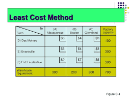 Maybe you would like to learn more about one of these? Metode Transportasi Distribusi Ppt Download