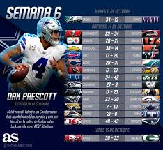 Partido de fútbol de hoy | conoce qué equipos juegan en el día de hoy: Partidos Y Resultados De La Nfl Semana 7 As Usa