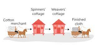 Learn About Domestic System Chegg Com