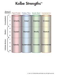 Check spelling or type a new query. What Is The Kolbe System
