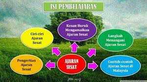Soalan, nota, bahan rujukan penting semua subjek. Akidah Tingkatan 5 Ajaran Sesat Youtube