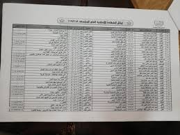 موقع مديرية التربية والتعليم محافظة القاهرةالابواب الالكترونيه للصف الثالث الاعدادي في محافظه الشرقيه ,اليوم السابع نتيجة الشهادة الاعدادية2020 محافظة الدقهلية وموعد ظهور نتيجة الصف الاول الثانوى بالقاهرة ونتائج الطلاب الصف الثالث الاعدادى ونتيجة. Ø§Ù„ÙŠÙˆÙ… Ø§Ù„Ø³Ø§Ø¨Ø¹ Ù†ØªÙŠØ¬Ø© Ø§Ù„Ø´Ù‡Ø§Ø¯Ø© Ø§Ù„Ø§Ø¹Ø¯Ø§Ø¯ÙŠØ© 2020 Ø¨Ø±Ù‚Ù… Ø§Ù„Ø¬Ù„ÙˆØ³