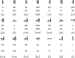 The official writing system for south korea is hangul (한글), which is the name for the korean alphabet system. Korean Alphabet Pronunciation And Language