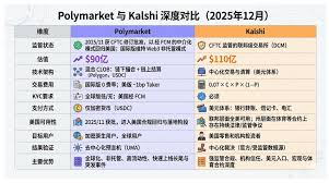 让概率成为资产：预测市场智能体前瞻