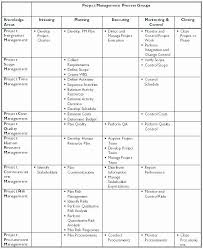 Quality Control Plan Template Construction Elegant Design Quality Control Plan Templat In 2020 Time Management Plan Communication Plan Template Marketing Plan Template