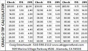 Tip Calculator Tax Tips For The Service Industry