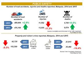 Malaysia tourism statistics in brief. Department Of Statistics Malaysia Official Portal