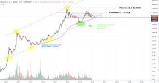 Das letzte mal, dass der bitcoin über ein halbes jahr grüne kerzen sah, war 2013. Bitcoin Kurs Analyse Des Langfristigen Trends Warum 2020 Fur Bitcoin Ein Gutes Jahr Wird