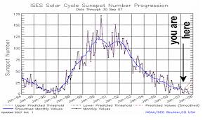 Solar Cycle 24 Is Go Official The Register