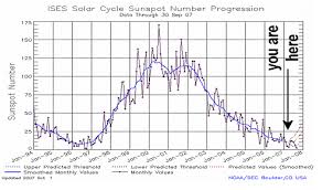 solar cycle 24 is go official the register