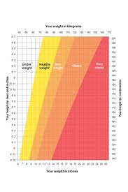 height and weight chart nhs