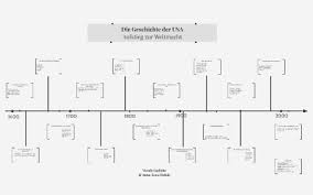 Die Geschichte Der Usa By Anna-Lena Rohde