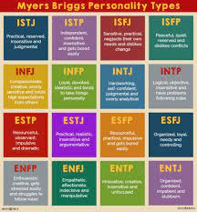 MBTI Compatibility Test: Which Personality Type Are You Most Compatible  With?