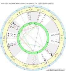 Birth Chart Barron Trump Pisces Zodiac Sign Astrology