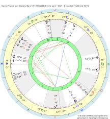 birth chart barron trump pisces zodiac sign astrology