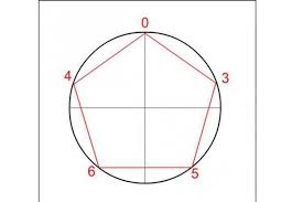 How To Draw A Hexagon Regular Perfect From A Square Draw A Hexagon Hexagon Step By Step Drawing