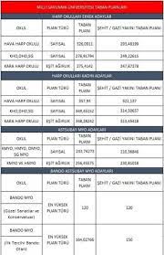 Msü 2021 puan hesaplama nasıl yapılır? Msu Sinav Sonuclari Aciklandi Iste Msu Taban Puanlari 2021