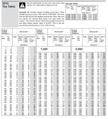 Irs 2019 Tax Tables Tax Table Tax Brackets Irs Taxes