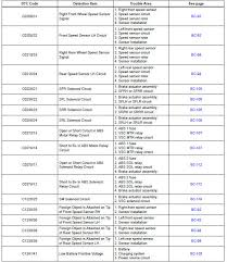 Toyota Sienna Service Manual Diagnostic Trouble Code Chart