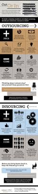 Outsourcing Versus Insourcing Aligning Your Approach To