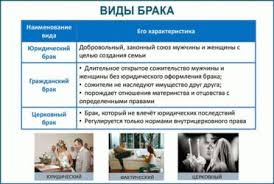 Grazhdanskij Brak Izmeneniya V Zakonodatelstve Yuridicheskaya Kompaniya Sozvezdie