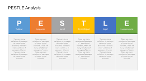 Can Anyone Explain Pestle Analysis Based On 21st Century Management Skills