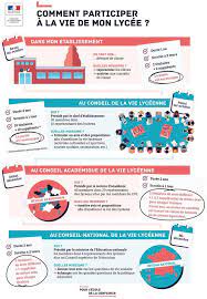 Vie Lyceenne Lycee Mon Lycee Enseignement Du Francais