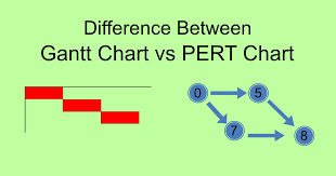 35 Unique Pert And Gantt Charts