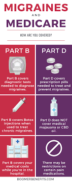 We did not find results for: Migraine Disease And Medicare National Headache Foundation
