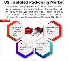 Us Insulated Packaging Market Size Share Future Prospects And Forecast 2020 2026 Packaging Marketing Insulated