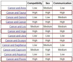 The powerful sexual attraction is a usual thing for these two signs. Quotes Cancer Zodiac Compatibility Quotesgram