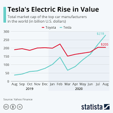 622.30 stop loss should be slightly below the 62% retrace level: Warum Ist Die Tesla Aktie Ungebremst Video Tradimo News