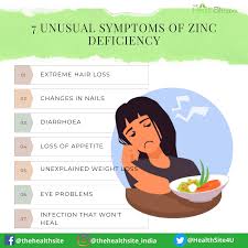 Image result for Zinc Deficiency