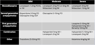 Image result for Agitation Management