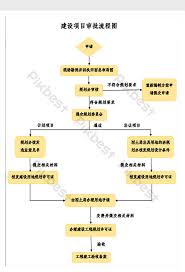 Construction Project Approval Flow Chart Excel Template