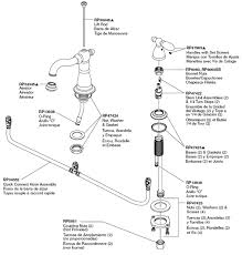 bathroom sink drain
