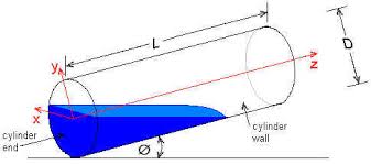 inclined cylinder volume calculation for tanks and pipes